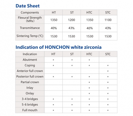 بلوک-زیرکونیا-honchon-smile-ht-white (5)
